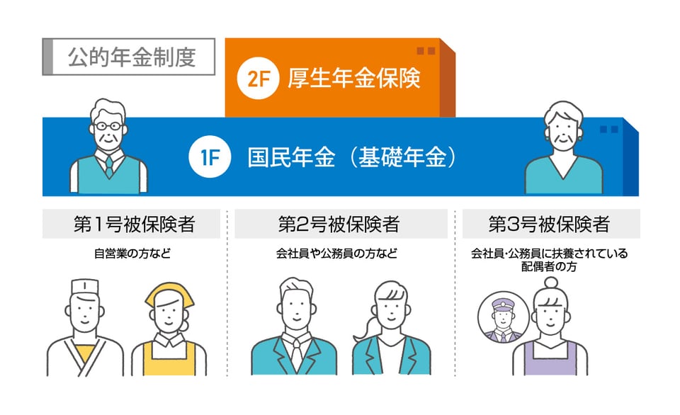 年金制度とは？公的年金の仕組みをわかりやすく解説 - ソライチMAGAZINE｜金融・資産運用メディア